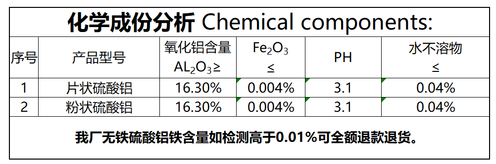 無鐵硫酸鋁(圖2)